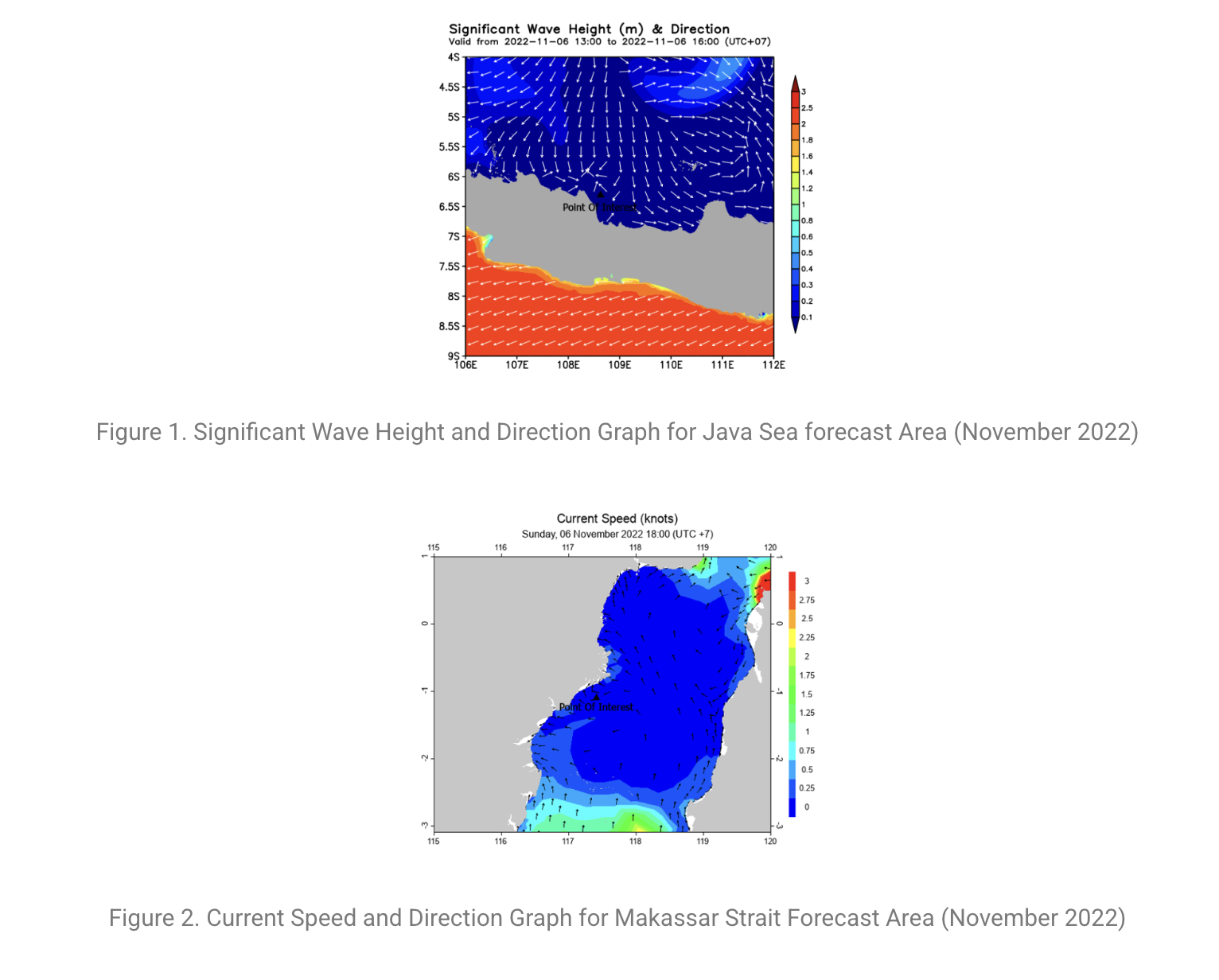 Placeholder report visual for early warning systems article